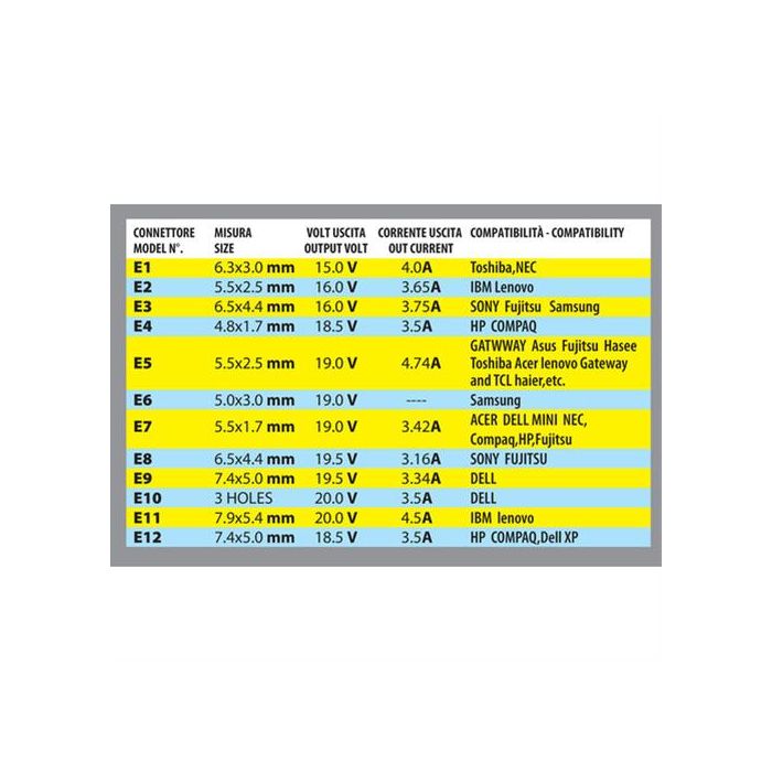  ΦΟΡΤΙΣΤΗΣ ΑΝΑΠΤΗΡΑ ΓΙΑ LAPTOP ΜΕ 12 ΑΝΤΑΠΤΟΡΕΣ 12V 90W 